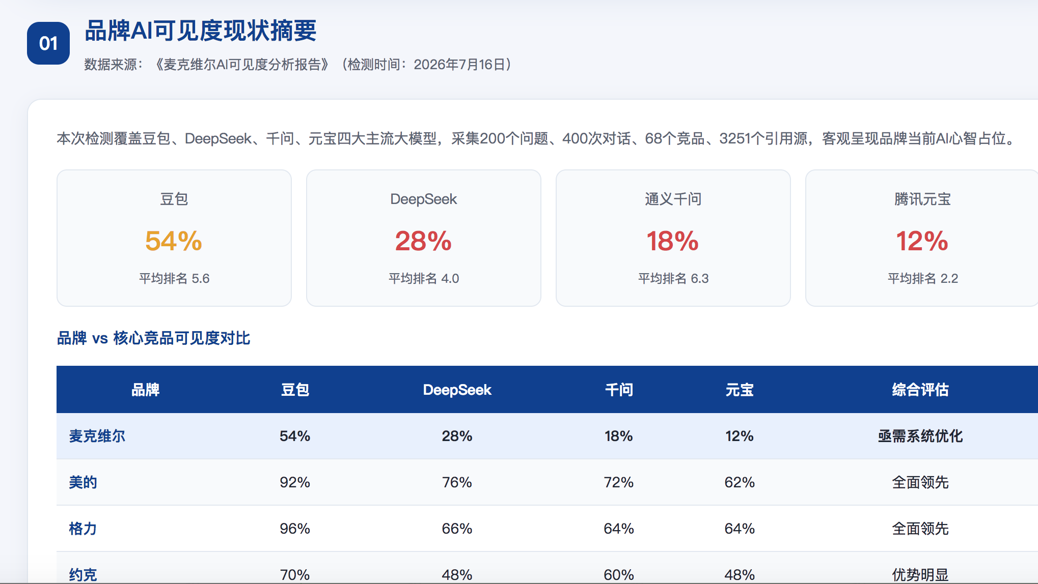 邢台geo分析报告